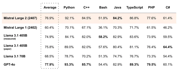 Yapay Bülten 34 (OpenAI, SearchGPT’yi test ediyor)