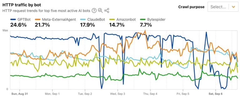 Yapay Bülten 81 (Google, Nano-Banana görsel düzenleyicisini tanıttı)