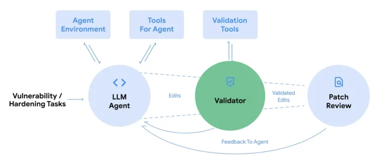 Yapay Bülten 83 (Google otomasyon yapılabilen Gemini Enterprise platformunu tanıttı)