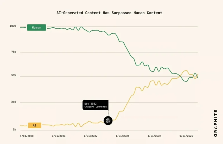 Yapay Bülten 84 (Anthropic, yeni modeli Claude Haiku 4.5’i tanıttı)