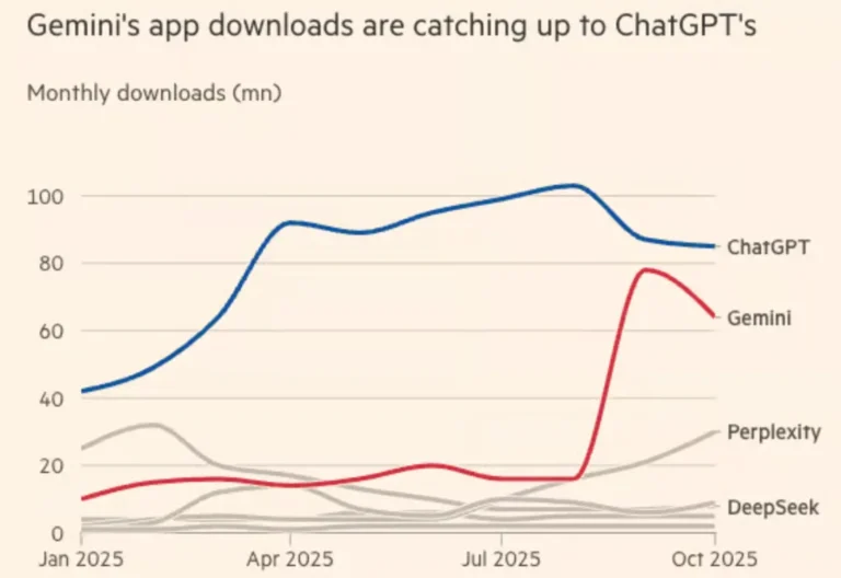 Yapay Bülten 91 (Google, Gemini 3 modeli için akıl yürütme modunu tanıttı)